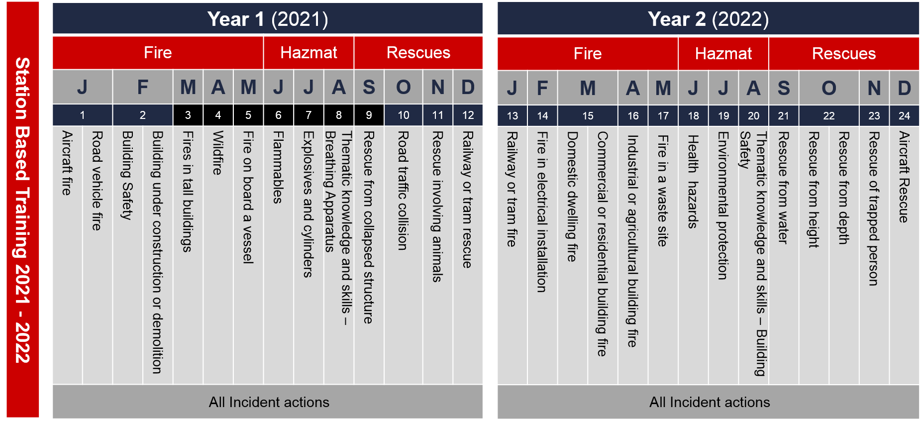 Station-based training, two year calendar image